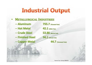 Source: Eco. Survey 2008-09
 