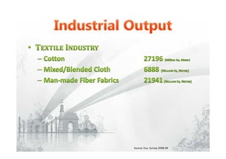 Source: Eco. Survey 2008-09
 