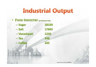 Source: Eco. Survey 2008-09
 