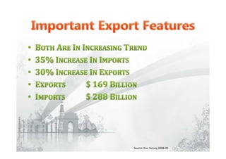 Source: Eco. Survey 2008-09
 