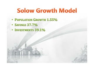 India And It's Economy