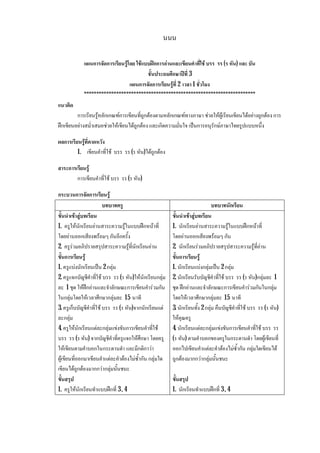 นนน
แผนการจัดการเรียนรูโดย ใชแบบฝกการอานและเขียนคําที่ใช บรร รร (ร หัน) และบัน
ชั้นประถมศึกษาปที่ 3
แผนการจัดการเรียนรูที่ 2 เวลา 1 ชั่วโมง
*********************************************************************
แนวคิด
การเรียนรูหลักเกณฑการเขียนที่ถูกตองตามหลักเกณฑทางภาษา ชวยใหผูเรียนเขียนไดอยางถูกตอง การ
ฝกเขียนอยางสม่ําเสมอชวยใหเขียนไดถูกตอง และเกิดความมั่นใจ เปนการอนุรักษภาษาไทยรูปแบบหนึ่ง
ผลการเรียนรูที่คาดหวัง
1. เขียนคําที่ใช บรร รร (ร หัน)ไดถูกตอง
สาระการเรียนรู
การเขียนคําที่ใช บรร รร (ร หัน)
กระบวนการจัดการเรียนรู
บทบาทครู บทบาทนักเรียน
ขั้นนําเขาสูบทเรียน
1. ครูใหนักเรียนอานสาระความรูในแบบฝกหนาที่
โดยอานออกเสียงพรอมๆ กันอีกครั้ง
2. ครูรวมอภิปรายสรุปสาระความรูที่นักเรียนอาน
ขั้นการเรียนรู
1. ครูแบงนักเรียนเปน 2 กลุม
2. ครูแจกบัญชีคําที่ใช บรร รร (ร หัน)ใหนักเรียนกลุม
ละ 1 ชุด ใหฝกอานและจําลักษณะการเขียนคํารวมกัน
ในกลุมโดยใหเวลาศึกษากลุมละ 15 นาที
3. ครูเก็บบัญชีคําที่ใช บรร รร (ร หัน)จากนักเรียนแต
ละกลุม
4. ครูใหนักเรียนแตละกลุมแขงขันการเขียนคําที่ใช
บรร รร (ร หัน) จากบัญชีคําที่ครูแจกใหศึกษา โดยครู
ใหเขียนตามคําบอกในกระดานดํา และมีกติกาวา
ผูเขียนที่ออกมาเขียนคําแตละคําตองไมซ้ํากัน กลุมใด
เขียนไดถูกตองมากกวากลุมนั้นชนะ
ขั้นสรุป
1. ครูใหนักเรียนทําแบบฝกที่ 3 , 4
ขั้นนําเขาสูบทเรียน
1. นักเรียนอานสาระความรูในแบบฝกหนาที่
โดยอานออกเสียงพรอมๆ กัน
2. นักเรียนรวมอภิปรายสรุปสาระความรูที่อาน
ขั้นการเรียนรู
1. นักเรียนแบงกลุมเปน 2 กลุม
2. นักเรียนรับบัญชีคําที่ใช บรร รร (ร หัน)กลุมละ 1
ชุด ฝกอานและจําลักษณะการเขียนคํารวมกันในกลุม
โดยใหเวลาศึกษากลุมละ 15 นาที
3. นักเรียนทั้ง 2 กลุม คืนบัญชีคําที่ใช บรร รร (ร หัน)
ใหคุณครู
4. นักเรียนแตละกลุมแขงขันการเขียนคําที่ใช บรร รร
(ร หัน) ตามคําบอกของครูในกระดานดํา โดยผูเขียนที่
ออกไปเขียนคําแตละคําตองไมซ้ํากัน กลุมใดเขียนได
ถูกตองมากกวากลุมนั้นชนะ
ขั้นสรุป
1. นักเรียนทําแบบฝกที่ 3 , 4
 