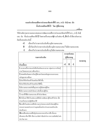 ยยย
แบบประเมินแบบฝกการอานและเขียนคําที่ใช บรร , รร (ร หัน) และ บัน
ชั้นประถมศึกษาปที่ 3 โดย ผูเชี่ยวชาญ
...............................................................................................................................................คําชี้แจง
ใหทานพิจารณาความเหมาะสมของการพัฒนาแบบฝกการอานและเขียนคําที่ใช บรร , รร (ร หัน)
และ บัน ชั้นประถมศึกษาปที่ 3 โดยกาเครื่องหมาย ü ลงในชอง +1 , 0 หรือ -1 ที่ตรงกับความ
คิดเห็นของทาน ดังนี้
+1 เมื่อแนใจวารายการประเมินที่ระบุมีความเหมาะสม
0 เมื่อไมแนใจวารายการประเมินที่ระบุมีความเหมาะสม / ไมมีความเหมาะสม
-1 เมื่อแนใจวารายการประเมินที่ระบุไมมีความเหมาะสม
ความเห็นของ
ผูเชี่ยวชาญรายการประเมิน
ดานเนื้อหา +1 0 -1
หมายเหตุ
1. ตรงตามเนื้อหาของหนังสือเรียนทักษะทางภาษา กลุมสาระการเรียนรู
ภาษาไทยของกระทรวงศึกษาธิการ
2. สอดคลองกับผลการเรียนรูที่คาดหวังของหลักสูตรแกนกลางและ
หลักสูตรสถานศึกษา
3. ชวยใหนักเรียนเขาใจบทเรียนไดเร็วขึ้น
4. ชวยใหนักเรียนเขาใจบทเรียนไดดีขึ้น
5. มีความเหมาะสมกับพื้นฐานความรูเดิมของผูเรียน
6. มีความเหมาะสมกับวัยและระดับชั้นของผูเรียน
7. ภาษาที่ใชมีความเหมาะสม เขาใจงาย ชัดเจน
8. คําสั่งและวิธีทําในแตละแบบฝกมีความชัดเจน ผูเรียนเขาใจงาย เมื่อ
อานแลวสามารถปฏิบัติตามได
9.แบบฝกในแตละแบบฝกมีความยากงายเหมาะสมกับวัยของผูเรียน
สนองความแตกตางระหวางบุคคลตั้งแตงาย ปานกลางจนถึงระดับ
คอนขางยาก
10.แบบฝกแตละแบบฝกมีรูปแบบหลากหลายในการฝก ทั้งแบบ
เลือกตอบ เลือกใชคํา ขอความ เติมคํา เขียนคําอาน หาความสัมพันธ แตง
ประโยค ฯลฯ
 