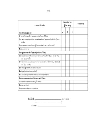 รรร
ความเห็นของ
ผูเชี่ยวชาญ
หมายเหตุ
รายการประเมิน
ดานลักษณะรูปเลม + 1 0 - 1
1. ขนาดตัวอักษรมีความเหมาะสมกับวัยของผูเรียน
2. ภาพประกอบกอใหเกิดความเพลิดเพลิน เราความสนใจ ไมนา เบื่อใน
การฝก
3. ขนาดเหมาะสมกับวัยของผูเรียน กะทัดรัด สะดวกในการใช
4. รูปเลมสวยงาม
ดานคุณคาและประโยชนที่ผูเรียนจะไดรับ
1. มีความรูความเขาใจในเรื่องการอานและเขียนคําที่ใชบรร ,รร (รหัน)
และ บัน มากขึ้น
2. ชวยใหนักเรียนเกิดทักษะในการอานและเขียนคําที่ใชบรร ,รร (ร หัน)
และ บัน มากขึ้น
3. นําความรูไปใชในชีวิตประจําวันได
4. ผูเรียน มีสื่อชวยในการเรียนรู
5. สงเสริมใหผูเรียนรักการทํางาน มีความรับผิดชอบ
ดานแบบทดสอบกอนเรียนและหลังเรียน
1. สอดคลองกับผลการเรียนรูที่คาดหวัง
2. ตรงตามเนื้อหา
3. มีความยาก งายเหมาะกับผูเรียน
( ลงชื่อ ) ................................................................ ผูตรวจสอบ
( ............................................................ )
ตําแหนง ......................................................................
 