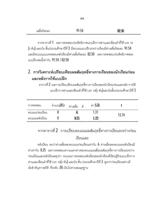 ดด
เฉลี่ยรอยละ 91.54 82.50
จากตารางที่ 1 ผลการทดสอบประสิทธิภาพแบบฝกการอานและเขียนคําที่ใช บรร รร
(ร หัน) และบัน ชั้นประถมศึกษาปที่ 3 มีคะแนนแบบฝกระหวางเรียนมีคาเฉลี่ยรอยละ 91.54
และมีคะแนนแบบทดสอบหลังเรียนมีคาเฉลี่ยรอยละ 82.50 ผลการทดสอบประสิทธิภาพของ
แบบฝกเลมนี้เทากับ 91.54 / 82.50
2. การวิเคราะหเปรียบเทียบผลสัมฤทธิ์ทางการเรียนของนักเรียนกอน
และหลังการใชแบบฝก
ตารางที่ 2 ผลการเปรียบเทียบผลสัมฤทธิ์ทางการเรียนของนักเรียนกอนและหลัง การใช
แบบฝกการอานและเขียนคําที่ใช บรร รร(ร หัน)และบันชั้นประถมศึกษาปที่ 3
การทดสอบ จํานวน(N ) คาเฉลี่ย
−
X คา S.D. t
คะแนนกอนเรียน 8 6 1.31
คะแนนหลังเรียน 8 8.25 1.23
13.74
จากตารางที่ 2 การเปรียบคะแนนผลสัมฤทธิ์ทางการเรียนระหวางกอน
เรียนและ
หลังเรียน พบวาคาเฉลี่ยของคะแนนกอนเรียนเทากับ 6 คาเฉลี่ยของคะแนนหลังเรียนมี
คาเทากับ 8.25 ผลการทดสอบความแตกตางของคะแนนเฉลี่ยผลสัมฤทธิ์ทางการเรียนระหวาง
กอนเรียนและหลังเรียนสรุปวา คะแนนการทดสอบหลังเรียนของนักเรียนที่เรียนรูดวยแบบฝกการ
อานและเขียนคําที่ใช บรร รร(ร หัน) และบัน ชั้น ประถมศึกษาปที่ 3 สูงกวากอนเรียนอยางมี
นัยสําคัญทางสถิติ ที่ระดับ .05 เปนไปตามสมมุตฐาน
 