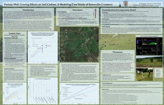 Pasture Mob Grazing Effects on Soil Carbon: A Modeling Case Study of Snowville Creamery 
Introduction 
Land use for modern, high-­‐‑yield agriculture has led to losses of 50-­‐‑70% or 40-­‐‑90 Pg worldwide of soil’s pre 
modern agriculture organic carbon (Lal, 2007; Smith, 2008a). With application of best-­‐‑management practices, 
global agricultural soils have the potential to sequester 0.9 ± 0.3 Pg C per year in the short term (Lal, 2004 a, b). 
This represents the largest potential sink after the oceans and could significantly reduce the global increase in 
atmospheric CO2, equivalent to 5-­‐‑15% of fossil fuel emissions (Lal, 2004 a, b). We studied a pasture-­‐‑grazed dairy 
operation in Meigs County, OH, self-­‐‑promoted as a sustainable yet high-­‐‑yield creamery, to determine whether 
their grazing and manuring practices have improved soil quality and sequestered soil carbon. 
The first element of the study measured current soil carbon from creamery grazed pastures of 15-­‐‑20 years and 
nearby ungrazed pastures and lawns for comparison. The farm is called The Brick, for its reddish, eroded and 
impoverished soils when the dairy was established in 1998. Unfortunately we did not locate modern land use 
and soil conditions reflective of that time. The second element of the project utilized DNDC (Denitrification 
Decomposition), an agricultural process-­‐‑based biogeochemical modeling program, to simulate past and project 
future outputs of the farm given current practices. The model uses soil climate, agricultural management 
practices, crop growth, and decomposition parameters to predict soil physical and chemical conditions and 
nitrification, denitrification and fermentation submodels to predict gas emissions (Li 2000, User’s Guide 2009). 
Procedures 
Field Sampling 
Ø 2-­‐‑4 sampling sites chosen from selected fields, dependent on field size, focusing on 
uplands of low to moderate slope. 
Ø Four 1.8 cm diameter cores spaced ~2 m apart collected from each site. Cores sampled at 
0-­‐‑20 cm and 20-­‐‑50 cm depths. 
20 cm 
Ø GPS coordinates, slope angle and field conditions were recorded. 
Loss on Ignition: Measuring Soil Organic Carbon 
Ø Soil samples air dried and ground to pass a 2mm sieve, a subsample then heated at 105°C overnight to 
determine water content. 
Ø A subsample ground to <0.25mm and a ~3g sample weighed on analytical balance, heated in muffle furnace 
at 450°C for 4 hours, cooled to 250°C, moved to desiccator to cool to room temperature without gaining 
moisture, then reweighed to determine loss of organic carbon. (C6H12O6 (OM) + 6O2 + Heat à 6CO2 + 6H2O) 
(Anderson and Krysell 2005, Konare et al. 2010). 
Denitrification-­‐‑Decomposition Model 
A process-­‐‑driven model of C and N biogeochemistry that integrates 4 submodels based on input parameters (User’s Guide 2009). 
Submodels 
1. Thermal-­‐‑hydraulic: soil temperature and moisture, from mean daily temperature records and daily rainfall events. 
2. Plant growth: biomass partitioning, C/N ratios, N uptake, and water demand/stress. 
3. Denitrification: N leaching and denitrification rates (NO, N2O and N2 production under saturated or reducing conditions). 
4. Decomposition: microbial biomass, plant residue, ammonia volatilization, and ammonium mineralization, nitrification, humad and humus formation. Plant C 
is lost to CO2, SOC and fermentation-­‐‑producing CH4. 
Model Inputs 
Daily temperature and precipitation data for Athens, OH, about 15 miles from the creamery (hhp://www.ncdc.noaa.gov/). 
Land management and plant growth parameters, such as grazing intensity and timing, additional plantings of grasses and legumes, field fertilization, and manure 
additions based on farmer interviews. Biomass partitioning, N fixation indices, water demands and maximum yields of grasses taken from literature review and 
DNDC standard values. 
Sample Sites 
The Brick Farm, and Bill Dix and Stacy 
Hall’s Farm 
Grazed Pasture Sampling Sites 
Ø One site (Bill Dix and Stacy Hall’s farm on Rainbow 
Lake Road in Shade, OH, not shown on map) 
rotationally grazed as dairy since 1993. The remainder 
of sites from the Brick Farm on OH 143 north of 
Pomeroy, OH) grazed since 1998—shown on map as 
white markers. 
Ø Soils of Upshur-­‐‑Gilpin complex. The Upshur silty clay 
has shale parent material and the Gilpin silt loam to 
channery silt loam has parent material of interbedded 
shale, siltstone and some sandstone (Web Soil Survey). 
Ø Pastures presently “mob” rotationally grazed with an 
average of 240 cows. Milked every 12 hours and given 
a fresh field to graze afterwards. Graze all day during 
late spring to fall, graze half day in early spring and 
late fall, and given hay in paddock/barn during most 
winter months. 
Ø Winter manure from their shelter mixed with sawdust, 
piled and composed, then spread in 2” layer onto 
about 6 ha each year. 
Ø Additional clover sowed in fields every 3 years. 
Non-­‐‑Dairy Sampling Sites 
Ø Two sites of residential lawns on farm property that 
were mowed, never grazed, and one site of fallow 
pasture, ungrazed, adjacent to the Brick pastures— 
shown in maps as yellow markers. 
Ø One site of horse-­‐‑grazed pasture adjacent to Dix-­‐‑Hall’s 
property for comparison, though lihle known of 
history or management of land (not shown on map). 
Range of % C of the Brick samples (grazed 15 years) 
and Dix-­‐‑Hall Farm (grazed 20 years) in comparison 
to model projections with different initial % C 
Initial %C in 0-­‐‑20 cm depth interval 
Average 2.69% 
Average 3.16% 
6! 
5! 
4! 
3! 
2! 
1! 
0! 
0! 5! 10! 15! 20! 25! 30! 
% Carbon 
Time (years) 
1.3% C! 
1% C! 
0.75% C! 
Grazed 15 years! 
Grazed 20 years! 
7! 
6! 
5! 
4! 
3! 
2! 
1! 
0! 
SOC (0-­‐‑20 cm) modeled by DNDC 
150 cows (0-­‐‑10 years) 240 cows (10-­‐‑30 years) 
Manuring at year 6 and 26 
Initial %C in 0-­‐‑20 cm depth interval 
0! 5! 10! 15! 20! 25! 30! 
% Carbon 
Time (years) 
1.9% C! 
1.6% C! 
1.3 % C! 
1% C! 
0.75% C! 
0.5% C! 
0.25% C! 
Present day (2014) 
Emily Siegel, advised by Tod Frolking 
Department of Geosciences, Denison University 
Discussion 
Initial SOC levels came from OSU soil data of the same soil series 
sampled 30-­‐‑40 years ago in counties surrounding the farm. We estimate 
that the Brick soils may have had similar SOC values (~1.5% C), or 
could have had lower values with severe erosion of A horizons (~0.75% 
C). Using these initial C percentages, DNDC shows how Snowville’s 
management changes SOC over their 20 years of management, with 10 
years of projected values. 
Smith (2008b) suggests that proper grazing intensity can improve soil 
carbon more than ungrazed or overgrazed pastures. My research 
concludes through DNDC modeling and soil samples that the mob 
grazing of the creamery does not drastically improve soil carbon in 
comparison to ungrazed fields. The creamery has improved soil quality 
by increasing SOC, yet no more than other observed practices. Our 
study was concentrated on soil carbon, yet these analyses could be 
applied to track gas fluxes or grass yields. 
Further Research 
Use DNDC to model optimal mob grazing practices to improve C 
sequestration capacity to equal that of nongrazing. 
Track manure amendment timing to test if it could be applied more 
often without raising gas emissions. 
DNDC simulated outputs of model run 
Climate 
variables 
Works Cited 
Anderson, K.J. and M. Krystell. Dry maher (DM), loss on ignition (LOI), and total organic carbon (TOC): Report on an evaluation study. Horizontal 17 (2005). 
Dyer, J. Land-­‐‑use legacies in a central Appalachian forest: differential response of trees and herbs to historic agricultural practices. Applied Vegetation Science 13 (2010): 195-­‐‑206. 
Konare, H., R. S. Yost, M. Doumbia, G.W. McCarty, A. Jarju and R. Kablan. Loss on ignition: Measuring soil organic carbon of the Sahel, West Africa. African Journal of Agricultrual Research Vol. 5 (2010), 22: 
3088-­‐‑3095. 
Lal, R. Soil carbon sequestration to mitigate climate change. Geoderma 123 (2004):1–22. 
Lal, R. Soil carbon sequestration impacts on global climate change and food security. Science 304 (2004b):1623–1627. 
Lal, R. Carbon management in agricultural soils. Mitigation and Adaptation Strategies for Global Change 12, (2007) no. 2:303 – 322. 
Li, CS. Modeling trace gas emissions from agricultural ecosystems. Nutrient Cycling in Agroecosystems 58 (2000): 259-­‐‑276. 
User’s Guide for the DNDC Model. Institute for the Study of Earth, Oceans, and Space: University of New Hampshire. 2009. 
Smith, P. Land use change and soil organic carbon dynamics. Nutrient Cycling in Agroecosystems 81, (2008a) no. 2:169-­‐‑178. 
Smith, P. Greenhouse gas mitigation in agriculture. Philosophical Transactions of the Royal Society B 363 (2008b): 789-­‐‑813. 
Tiev, N. Prime Pastures. Hay and Forage Grower 26, (2011) Issue 2: 11-­‐‑12. 
Web Soil Survey. USDA: National Resources Conservation Service. hhp://websoilsurvey.nrcs.usda.gov/app/HomePage.htm. 
2.22%! 
1.80%! 
2.40%! 
The map above shows The Brick farm at Snowville Creamery with the distribution 
of SOC percentages from our sample sites. 
Ø Higher values for sites near yard in center of property could be because of their 
proximity to manure/compost pile (values around 3.38 and 3.74% in yellow) 
Higher values in north and west fields, with lower values in the south fields. 
Ø SOC sampling data show a spatial variation that could be due to soil parent 
material causing slight differences in clay content or subsoil carbonate content. 
Not enough known about the land history to speculate whether the pahern is a 
result of land management. 
The graph below suggests that timing of manuring with compost during the year 
does not make a significant difference in SOC, however, manuring does increase soil 
carbon. More frequent applications of manure would improve soil carbon, though 
this would also increase nitrous oxide emissions (seen in DNDC). Even if the 
beginning SOC levels were 0.75%, leaving pastures ungrazed would improve soil C 
beher over the 30 years. 
7! 
6! 
5! 
4! 
3! 
2! 
1! 
0! 
Soil carbon (0-­‐‑20 cm) for different management scenarios in DNDC 
150 cows (0-­‐‑10 years), then 240 cows (10-­‐‑30 years) 
0! 5! 10! 15! 20! 25! 30! 
% Carbon 
Time (years) 
Manuring at year 6 and 26 
Other scenarios 
Overlapping curves, due to no difference in 
values of SOC from manuring timing 
Present day (2014) 
Acknowledgements 
I would like to thank Snowville Creamery for participating with us in this study. Especially, Jeremiah Shields for taking the time to show us around the farm and accommodate our 
interviews and Warren Taylor for the delicious yogurt and milk. Thanks to my advisor, Tod Frolking, for all of his assistance and guidance. 
This research was funded by the Anderson Summer Science Program, I give many thanks for the opportunity. 
Ø Using initial SOC values based on OSU data and subsoil 
samples from Snowville, the current conditions seem to fall 
in line with DNDC projections. 
Ø Mob grazing has promoted soil C sequestration from 
manuring and residual biomass. 
Ø DNDC model suggest that a higher initial SOC percentage 
leads to slightly higher rates of C sequestration. 
Ø More intense grazing reduces the amount of C 
sequestration (break in slope at 10 years). 
Above: Cows 
coming in from 
pasture for 
afternoon milking. 
Left: Emily Siegel 
taking soil core in 
yard of Jeremiah 
Shields, farm 
manager, with his 
herding dogs. 
Soil carbon 
partitioning 
with depth 
Biomass 
partitioning 
Gas fluxes 
Soil thermo-­‐‑ 
hydro chemistry 
2.85%! 
3.24%! 
3.31%! 
3.32%! 
2.59%! 
2.39%! 
1.97%! 
2.00%! 
2.15%! 
2.49%! 
3.14%! 
3.78%! 
2.44%! 
2.64%! 
3.74%! 
3.38%! 
3.54%! 4.34%! 
3.38%! 
Land Use History 
The pH of soils tested ranged from 4.7-­‐‑6.9 in A Horizon 
and 3.9-­‐‑7.4 in B Horizon. Optimal pH for farms are near 
neutral (pH 6.5-­‐‑7.5). 
Southeastern Ohio land was 90% forested during early 
habitation and reduced by 25% in 1800’s as the rural 
population increased. Subsistence farming practices led 
to continual removal of forests, erosion of steeper lands 
and widespread soil depletion. Peak population and 
agricultural activity was between 1890-­‐‑1910, and both 
pasture and cultivated lands reverted to forest through 
the 1900’s as people migrated from rural sehings (Dyer, 
2010). 
Mob Grazing 
The practice of mob grazing for cahle puts a higher number of head on a smaller pasture, yet moves the cows through the pasture more quickly once the grasses are 
fully grazed. For Snowville Creamery, they partition paddock size according to productivity of the grasses for each plot and rotate their cows (of 200-­‐‑275 head for 
120 hectares on the Brick) every 12 hours after each milking. It is important to monitor the pastures year-­‐‑to-­‐‑year to alter stocking rates and recovery periods for 
each plot properly. The benefits of mob grazing can include increased grass utilization of 20-­‐‑30%, longer recovery periods for pastures, no fly problems, more plant 
diversity, and healthier soils with beher water-­‐‑holding capacity since grasses are able to protect fields from evaporative losses beher in summer while keeping soils 
warmer in fall and spring to keep micro-­‐‑organisms active (Tiev 2011). 
5.0! 
4.5! 
4.0! 
3.5! 
3.0! 
2.5! 
2.0! 
1.5! 
1.0! 
0.5! 
0.0! 
% Carbon 
% C from Different Sampling Areas 

