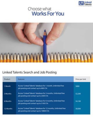Choose what
WorksForYou
Linked Talents Search and Job Posting
Product Features Price per Unit
1 Month
3 Months
6 Months
12 Months
$800
$2,200
$4,100
$8,000
Access“Linked Talents”database for 1 month, Unlimited free
job posting and contact up to 800 CVs
Access“Linked Talents”database for 3 months, Unlimited free
job posting and contact up to 2500 CVs
Access“Linked Talents”database for 6 months, Unlimited free
job posting and contact up to 5100 CVs
Access“Linked Talents”database for 12 months, Unlimited free
job posting and contact up to 10800 CVs
Linked
Connecting minds globally
Talents
 