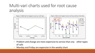 Lean Six Sigma-Case study | PPTX