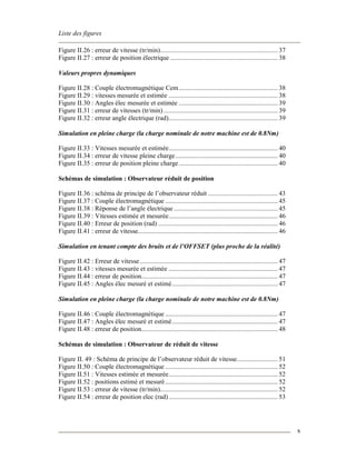 Liste des figures
x
Figure II.26 : erreur de vitesse (tr/min)..................................................................... 37
Figure II.27 : erreur de position électrique ............................................................... 38
Valeurs propres dynamiques
Figure II.28 : Couple électromagnétique Cem.......................................................... 38
Figure II.29 : vitesses mesurée et estimée ................................................................ 38
Figure II.30 : Angles élec mesurée et estimée .......................................................... 39
Figure II.31 : erreur de vitesses (tr/min)................................................................... 39
Figure II.32 : erreur angle électrique (rad)................................................................ 39
Simulation en pleine charge (la charge nominale de notre machine est de 0.8Nm)
Figure II.33 : Vitesses mesurée et estimée................................................................ 40
Figure II.34 : erreur de vitesse pleine charge............................................................ 40
Figure II.35 : erreur de position pleine charge.......................................................... 40
Schémas de simulation : Observateur réduit de position
Figure II.36 : schéma de principe de l’observateur réduit ......................................... 43
Figure II.37 : Couple électromagnétique .................................................................. 45
Figure II.38 : Réponse de l’angle électrique............................................................. 45
Figure II.39 : Vitesses estimée et mesurée................................................................ 46
Figure II.40 : Erreur de position (rad) ...................................................................... 46
Figure II.41 : erreur de vitesse.................................................................................. 46
Simulation en tenant compte des bruits et de l’OFFSET (plus proche de la réalité)
Figure II.42 : Erreur de vitesse................................................................................. 47
Figure II.43 : vitesses mesurée et estimée ................................................................ 47
Figure II.44 : erreur de position................................................................................ 47
Figure II.45 : Angles élec mesuré et estimé.............................................................. 47
Simulation en pleine charge (la charge nominale de notre machine est de 0.8Nm)
Figure II.46 : Couple électromagnétique .................................................................. 47
Figure II.47 : Angles élec mesuré et estimé.............................................................. 47
Figure II.48 : erreur de position................................................................................ 48
Schémas de simulation : Observateur de réduit de vitesse
Figure II. 49 : Schéma de principe de l’observateur réduit de vitesse........................ 51
Figure II.50 : Couple électromagnétique .................................................................. 52
Figure II.51 : Vitesses estimée et mesurée................................................................ 52
Figure II.52 : positions estimé et mesuré.................................................................. 52
Figure II.53 : erreur de vitesse (tr/min)..................................................................... 52
Figure II.54 : erreur de position elec (rad)................................................................ 53
 