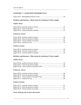 Liste des figures
xi
CHAPITRE 3 : VALIDATION EXPERIMENTALE
Figure III.55 : photographie du banc d’essai ............................................................ 56
Résultats expérimentaux : Observateur de Luenberger d’ordre complet
Faibles vitesses
Figure III.56 : positions estimé et mesuré................................................................. 57
Figure III.57 : erreur de position .............................................................................. 57
Figure III.58 : vitesses mesurée et estimée ............................................................... 57
Echelon de vitesses
Figure III.59 : positions estimé et mesuré................................................................. 58
Figure III.60 : erreur de position en degré ................................................................ 58
Figure III.61 : vitesses estimée et mesurée ............................................................... 58
Figure III.62 : courants id et iq................................................................................. 58
Echelon croissant
Figure III.63 : positions estimé et mesuré................................................................. 59
Figure III.64 : erreur de vitesse (tr/min) ................................................................... 59
Figure III.65 : vitesses estimée et mesurée ............................................................... 59
Résultats expérimentaux : Observateur de Luenberger d’ordre complet
Faibles vitesses
Figure III.66 : positions estimé et mesuré................................................................. 59
Figure III.67 : erreur de position en degré ................................................................ 59
Figure III.68 : vitesse estimée et mesurée tr/min ...................................................... 60
Echelon de vitesses
Figure III.69 : positions estimé et mesuré................................................................. 60
Figure III.70 : erreur de position en degré ................................................................ 60
Figure III.71 : vitesse estimée et mesurée tr/min ...................................................... 60
Figure III.72 : courants id et iq................................................................................. 60
Echelon croissant
Figure III.73 : positions estimé et mesuré................................................................. 61
Figure III.74 : erreur de position en degré ................................................................ 61
Figure III.75 : Vitesse estimée et mesurée................................................................ 61
Essais encharge pour les deux observateurs
 