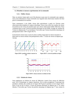 Chapitre 3 : Validation Expérimentale – Implantation sur DS1104
57
1.2. Résultats et mesures expérimentaux de la commande
1.2.1. Faibles vitesses
Dans un premier temps après avoir fait plusieurs essais pour la commande sans capteurs,
nous avons déterminé la vitesse minimale avec laquelle notre observateur marche très bien
pour la commande de la machine.
Nous remarquons à très faible vitesse plus précisément à partir de 35tr/min notre
observateur peut remplacer le capteur mécanique. Nous avons relevé les courbes de vitesse
de position et de l’erreur de position pour une vitesse relativement faible (50tr/min). Nous
constatons bien ici que l’erreur de position électrique est très faible, la plage de variation de
l’erreur ne dépasse pas 5° au maximum. C'est-à-dire que l’erreur de position mécanique est
pratiquement nulle 1.666° (Figure III.57).
Concernant la vitesse nous voyons les deux courbes rouge (pour la vitesse mesurée) et
bleue pour la vitesse estimée sont pratiquement collée. L’erreur de vitesse ne dépasse pas
5tr/min.
Figure III.56 : positions estimé et mesuré en
rad
Figure III.57 : erreur de position en degré
Figure III.58 : vitesses mesurée et estimée (tr/min
1.2.2. Echelon de vitesse
Nous appliquons un échelon de vitesse de 200tr/min à partir d’une vitesse de 100tr/min
pour voir la dynamique en régime transitoire. On ne peut qu’apprécier l’exactitude des
grandeurs estimées des courbes de la Figure III.59 pour la position et de la Figure III.61
pour ce qui est de la vitesse. L’erreur de position électrique ne dépasse pas 3° en valeur
absolue. C'est-à-dire que l’erreur de position mécanique ne dépasse pas 1° tout comme la
 