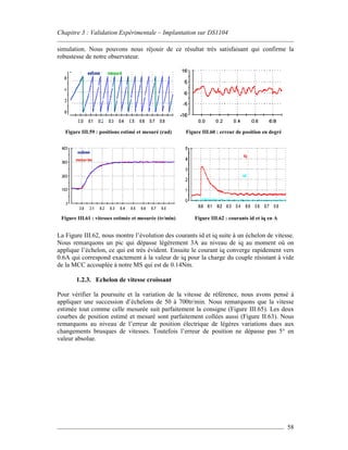 Chapitre 3 : Validation Expérimentale – Implantation sur DS1104
58
simulation. Nous pouvons nous réjouir de ce résultat très satisfaisant qui confirme la
robustesse de notre observateur.
Figure III.59 : positions estimé et mesuré (rad) Figure III.60 : erreur de position en degré
Figure III.61 : vitesses estimée et mesurée (tr/min) Figure III.62 : courants id et iq en A
La Figure III.62, nous montre l’évolution des courants id et iq suite à un échelon de vitesse.
Nous remarquons un pic qui dépasse légèrement 3A au niveau de iq au moment où on
applique l’échelon, ce qui est très évident. Ensuite le courant iq converge rapidement vers
0.6A qui correspond exactement à la valeur de iq pour la charge du couple résistant à vide
de la MCC accouplée à notre MS qui est de 0.14Nm.
1.2.3. Echelon de vitesse croissant
Pour vérifier la poursuite et la variation de la vitesse de référence, nous avons pensé à
appliquer une succession d’échelons de 50 à 700tr/min. Nous remarquons que la vitesse
estimée tout comme celle mesurée suit parfaitement la consigne (Figure III.65). Les deux
courbes de position estimé et mesuré sont parfaitement collées aussi (Figure II.63). Nous
remarquons au niveau de l’erreur de position électrique de légères variations dues aux
changements brusques de vitesses. Toutefois l’erreur de position ne dépasse pas 5° en
valeur absolue.
 