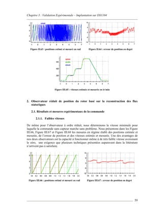 Chapitre 3 : Validation Expérimentale – Implantation sur DS1104
59
Figure II.63 : positions estimé et mesuré en rad Figure II.64 : erreur de position en degré
Figure III.65 : vitesses estimée et mesurée en tr/min
2. Observateur réduit de position du rotor basé sur la reconstruction des flux
statoriques
2.1. Résultats et mesures expérimentaux de la commande
2.1.1. Faibles vitesses
De même pour l’observateur à ordre réduit, nous déterminons la vitesse minimale pour
laquelle la commande sans capteur marche sans problème. Nous présentons dans les Figure
III.66, Figure III.67 et Figure III.68 les mesures en régime établi des positions estimée et
mesurée, de l’erreur de position et des vitesses estimée et mesurée. Une des avantages de
nos deux observateurs est la capacité à fonctionner même à de très faible vitesse avoisinant
le zéro, une exigence que plusieurs techniques présentées auparavant dans la littérature
n’arrivent pas à satisfaire.
Figure III.66 : positions estimé et mesuré en rad Figure III.67 : erreur de position en degré
 
