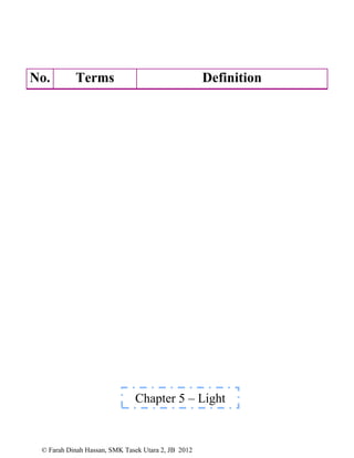 © Farah Dinah Hassan, SMK Tasek Utara 2, JB 2012
No. Terms Definition
Chapter 5 – Light
 