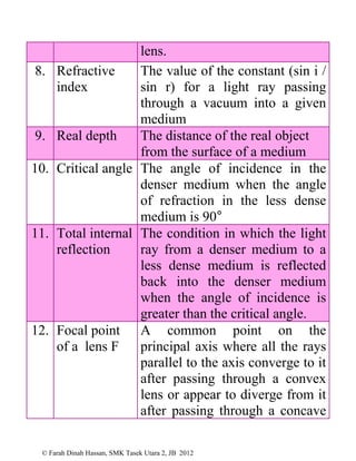 © Farah Dinah Hassan, SMK Tasek Utara 2, JB 2012
lens.
8. Refractive
index
The value of the constant (sin i /
sin r) for a light ray passing
through a vacuum into a given
medium
9. Real depth The distance of the real object
from the surface of a medium
10. Critical angle The angle of incidence in the
denser medium when the angle
of refraction in the less dense
medium is 90°
11. Total internal
reflection
The condition in which the light
ray from a denser medium to a
less dense medium is reflected
back into the denser medium
when the angle of incidence is
greater than the critical angle.
12. Focal point
of a lens F
A common point on the
principal axis where all the rays
parallel to the axis converge to it
after passing through a convex
lens or appear to diverge from it
after passing through a concave
 