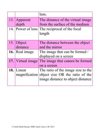 © Farah Dinah Hassan, SMK Tasek Utara 2, JB 2012
lens.
13. Apparent
depth
The distance of the virtual image
from the surface of the medium
14. Power of lens The reciprocal of the focal
length
15. Object
distance
The distance between the object
and the mirror
16. Real image The image that can be formed /
displayed on a screen
17. Virtual image The image that cannot be formed
on a screen
18. Linear
magnification
The ratio of the image size to the
object size OR the ratio of the
image distance to object distance
 