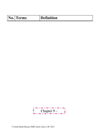 © Farah Dinah Hassan, SMK Tasek Utara 2, JB 2012
No. Terms Definition
Chapter 9 –
Electronics
 