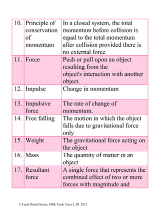 © Farah Dinah Hassan, SMK Tasek Utara 2, JB 2012
10. Principle of
conservation
of
momentum
In a closed system, the total
momentum before collision is
equal to the total momentum
after collision provided there is
no external force
11. Force Push or pull upon an object
resulting from the
object's interaction with another
object.
12. Impulse Change in momentum
13. Impulsive
force
The rate of change of
momentum.
14. Free falling The motion in which the object
falls due to gravitational force
only
15. Weight The gravitational force acting on
the object
16. Mass The quantity of matter in an
object
17. Resultant
force
A single force that represents the
combined effect of two or more
forces with magnitude and
 