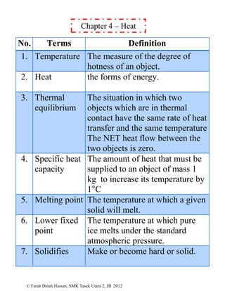 © Farah Dinah Hassan, SMK Tasek Utara 2, JB 2012
No. Terms Definition
1. Temperature The measure of the degree of
hotness of an object.
2. Heat the forms of energy.
3. Thermal
equilibrium
The situation in which two
objects which are in thermal
contact have the same rate of heat
transfer and the same temperature
The NET heat flow between the
two objects is zero.
4. Specific heat
capacity
The amount of heat that must be
supplied to an object of mass 1
kg to increase its temperature by
1°C
5. Melting point The temperature at which a given
solid will melt.
6. Lower fixed
point
The temperature at which pure
ice melts under the standard
atmospheric pressure.
7. Solidifies Make or become hard or solid.
Chapter 4 – Heat
 