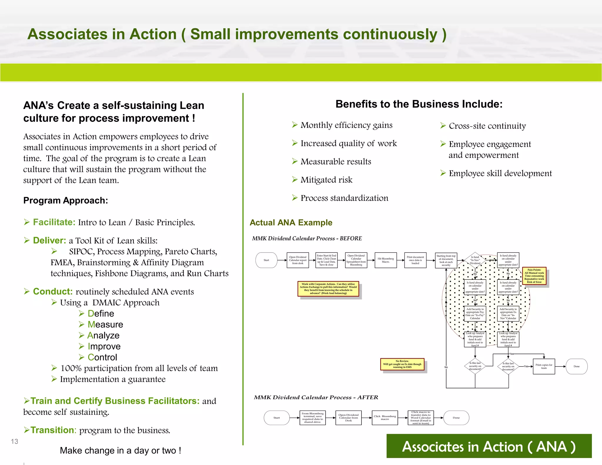 13
Program Approach:
 Facilitate: Intro to Lean / Basic Principles.
 Deliver: a Tool Kit of Lean skills:
 SIPOC, Process Mapping, Pareto Charts,
FMEA, Brainstorming & Affinity Diagram
techniques, Fishbone Diagrams, and Run Charts
 Conduct: routinely scheduled ANA events
 Using a DMAIC Approach
 Define
 Measure
 Analyze
 Improve
 Control
 100% participation from all levels of team
 Implementation a guarantee
Train and Certify Business Facilitators: and
become self sustaining.
Transition: program to the business.
Associates in Action ( Small improvements continuously )
ANA’s Create a self-sustaining Lean
culture for process improvement !
Benefits to the Business Include:
 Monthly efficiency gains
 Increased quality of work
 Measurable results
 Mitigated risk
 Process standardization
Associates in Action empowers employees to drive
small continuous improvements in a short period of
time. The goal of the program is to create a Lean
culture that will sustain the program without the
support of the Lean team.
Make change in a day or two !
MMK Dividend Calendar Process - BEFORE
Enter Start & End
Date. Click Clean
up & Load Data.
Save & close
Open Dividend
Calendar
Spreadsheet from
Bloomberg
Hit Bloomberg
Macro.
Print document
once data is
loaded
Is fund
“In Nav”
Dividend
No
Add Security to
appropriate Ex
Date on “In-
Nav”Calendar
Is fund already
on calendar
under
appropriate date?
Add Security to
appropriate Pay
Date on “Ex-Pay”
Calendar
Look up Analyst
who prepares
fund & add
initials next to
fund #
Is fund already
on calendar
under
appropriate date?
Is fund already
on calendar
under
appropriate date?
Look up Analyst
who prepares
fund & add
initials next to
fund #
Starting from top
of document,
look at each
security
No
Is this last
security on
document?
Is this last
security on
document?
Pain Points:
All Manual work
Time consuming
Repeatative work
Risk of Error
No Review.
Will get caught on Ex date though
warning in EMS
Work with Corporate Actions. Can they utilize
Actions Exchange to pull this information? Would
they benefit from knowing the schedule in
advance? (Work load balancing)
Yes
Yes
Done
Print copies for
team
Start
Open Dividend
Calendar report
from desk
Yes
No
No
No
No
 Cross-site continuity
 Employee engagement
and empowerment
 Employee skill development
MMK Dividend Calendar Process - AFTER
Open Dividend
Calendar from
Desk
DoneStart
From Bloomberg
terminal, save
required data to
shared drive.
Click Bloomberg
macro
Click macro to
transfer data to
Word Calendar
format (Email is
sent to team)
Actual ANA Example
Associates in Action ( ANA )
 