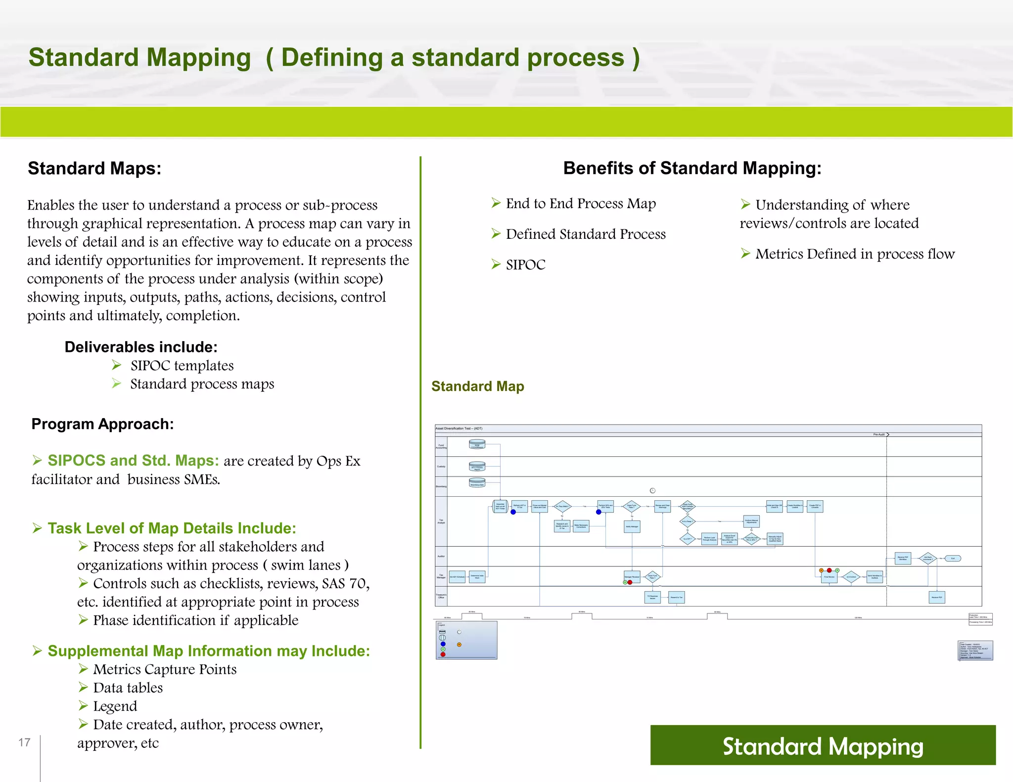 17
Standard Mapping ( Defining a standard process )
Benefits of Standard Mapping:
 End to End Process Map
 Defined Standard Process
 SIPOC
Program Approach:
 SIPOCS and Std. Maps: are created by Ops Ex
facilitator and business SMEs.
 Task Level of Map Details Include:
 Process steps for all stakeholders and
organizations within process ( swim lanes )
 Controls such as checklists, reviews, SAS 70,
etc. identified at appropriate point in process
 Phase identification if applicable
 Supplemental Map Information may Include:
 Metrics Capture Points
 Data tables
 Legend
 Date created, author, process owner,
approver, etc
 Understanding of where
reviews/controls are located
 Metrics Defined in process flow
Standard Map
Standard Mapping
Asset Diversification Test – (ADT)
Pre-Audit
Treasure’s
Office
Bloomberg
Fund
Accounting
Custody
Auditor
Tax
Manager
Tax
Analyst
No No
Yes
TO Resolves
Issues
Resend to Tax
Yes
Yes
No
Yes
No
Yes
Make Necessary
Corrections
Does Fund
Pass ?
Is Security over
5% or 25% ?
Perform Look
Through Analysis
Is a CIP ?
Review and Clear
Warnings
Perform 50% and
25% Tests
Research and
Identify cause in
E-Tax
Manually Adjust
E-Tax for Non-
Qualified Asset
Perform Manual
Adjustments
Do They Match ?
Is it a Swap ?
Does Fund
Hold Complex
Securities ?
Analyze Excel
Export for
Securities over 5%
or 25%
Notify Manager
R336
FOCASReport
Determine India
Work
Set ADT Schedule
R711 FOCAS
Report
Prove out Market
Value and Cost
Refresh ADT in
E-Tax
Bloomberg Data
Date Created : 1/9/2012
Author : Tony Valdepenas
Owner : Fund Admin, Tax, 40 ACT
Manager : Tom Geary
Sourcing : Lite Work Stream
Version : 1.2
Approver : Brian Kobelski
Initial and Sign Off/
Check In
Create Workflow in
Livelink
Manager Reviewsr
Does Fund
Pass ?
Final Review
Send Workflow to
Auditors
Is it Correct
No
Yes
Receive PDF
Workflow
Are there
comments ?
No End
Yes
Yes Yes
R
C
2A
P
RM
C
43C
P
60 Mins 90 Mins
60 Mins 15 Mins
90 Mins
10 Mins
Production
Lead Time = 300 Mins
Processing Time = 220 Mins
120 Mins
Create PDF in
LInvelink
Receive PDF
Assemble
back up ain
ADT Folder
Legend
P
R
C
2A
M
Standard Maps:
Enables the user to understand a process or sub-process
through graphical representation. A process map can vary in
levels of detail and is an effective way to educate on a process
and identify opportunities for improvement. It represents the
components of the process under analysis (within scope)
showing inputs, outputs, paths, actions, decisions, control
points and ultimately, completion.
Deliverables include:
 SIPOC templates
 Standard process maps
 