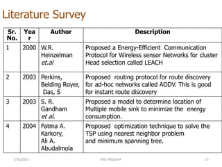 Literature Survey
Sr.
No.
Yea
r
Author Description
1 2000 W.R.
Heinzelman
et.al
Proposed a Energy-Efficient Communication
Protocol for Wireless sensor Networks for cluster
Head selection called LEACH
2 2003 Perkins,
Belding Royer,
Das, S
Proposed routing protocol for route discovery
for ad-hoc networks called AODV. This is good
for instant route discovery
3 2003 S. R.
Gandham
et al.
Proposed a model to determine location of
Multiple mobile sink to minimize the energy
consumption.
4 2004 Fatma A.
Karkory,
Ali A.
Abudalmola
Proposed optimization technique to solve the
TSP using nearest neighbor problem
and minimum spanning tree.
7/30/2015 MD ARQUAM 17
 