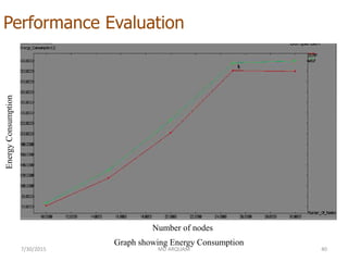 Performance Evaluation
7/30/2015 MD ARQUAM 40
Graph showing Energy Consumption
Number of nodes
EnergyConsumption
 