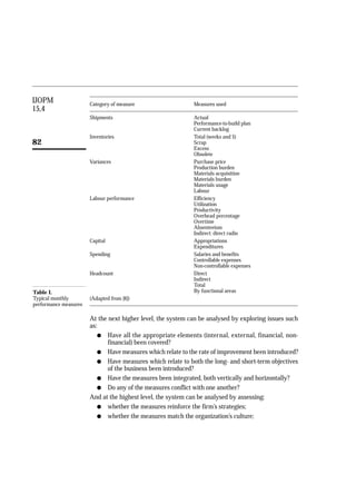 Performance measurement system design | PDF