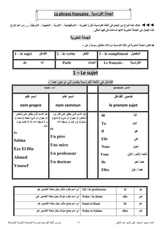 ً‫اىثاق‬ ‫ػثذ‬ ‫اىضُذ‬ ً‫ػي‬ ‫ٍحَذ‬ / ‫ٍضُى‬ ‫اػذاد‬16‫اىَشرشمح‬ ‫اىثاّىَح‬ ‫اىَحاصْح‬ ‫تَذسصح‬ ‫اىفشّضُح‬ ‫اىيغح‬ ‫ٍذسس‬
La phrase française ‫اٌفشٔغ١ح‬ ‫اٌجٍّح‬
◄◄◄‫اٌٍغح‬ ٝ‫ف‬ ًّ‫اٌج‬ ِٓ ‫أٔٛاع‬ ‫ػذج‬ ‫ٕ٘ان‬‫اٌخثش٠ح‬ ( ً‫ِص‬ ‫اٌفشٔغ١ح‬–‫اإلعرفٙاِ١ح‬–‫األِش٠ح‬–‫اٌرؼجث١ح‬–‫أٔٛاع‬ ُ٘‫أ‬ ٚ ) ..... ‫اٌششط١ح‬
. ٝ‫اٌثال‬ ُٙ‫ف‬ ٝ‫ف‬ ‫ذغاػذٔا‬ ‫ألٔٙا‬ ‫اٌخثش٠ح‬ ‫اٌجٍّح‬ ٝ٘ ًّ‫اٌج‬ ٖ‫٘ز‬
‫اٌخثش٠ح‬ ‫اٌجٍّح‬
◄: ٟ٘ ٚ ‫سئ١غ١ح‬ ‫ِماطغ‬ ‫شالز‬ ِٓ ‫اٌفشٔغ١ح‬ ‫اٌٍغح‬ ٟ‫ف‬ ‫اٌخثش٠ح‬ ‫اٌجٍّح‬ ْٛ‫ذرى‬-
1 – le sujet ً‫اٌفاػ‬ 2 – le verbe ً‫اٌفؼ‬ 3 – le complèment ‫اٌّفؼٛي‬
Je ‫أا‬ Parle ‫اذذذز‬ Le français . ‫اٌفشٔغ١ح‬
1 – Le sujet
: ‫هما‬ ‫نوعين‬ ‫إلى‬ ‫ينقسم‬ ‫الفرنسية‬ ‫اللغة‬ ‫في‬ ‫الفاعل‬-
‫ضّ١ش‬pronomُ‫اص‬nom
ً‫اٌفاػ‬ ‫ضّ١ش‬
le pronom sujet
َ‫ػا‬ ُ‫اص‬
nom commun
ٍُ‫ػ‬ ُ‫اص‬
nom propre
‫أا‬Je
‫أد‬Tu
ٛ٘Il
ٝ٘Elle
ٓ‫ٔذ‬Nous
ٓ‫أر‬ / ُ‫/أر‬ ‫أرّا‬Vous
ُ٘/ ‫ّ٘ا‬Ils
ٓ٘ / ‫ّ٘ا‬Elles
ِٓ ‫أوثش‬ ٍٝ‫ػ‬ ‫٠غٍك‬ ٞ‫اٌز‬ ُ‫االص‬ ٛ٘
‫شٟء‬ ٚ‫أ‬ ْ‫د١ٛا‬ ٚ‫أ‬ ‫شخض‬ٚ ‫شائغ‬ (
ٖ‫آدا‬ ٗ‫ذضثم‬ ْ‫أ‬ ‫التذ‬ ٚ ) ‫ِشرشن‬
Ex.
Un père
Une mère
Un professeur
Un docteur
‫شخض‬ ٍٝ‫ػ‬ ‫٠غٍك‬ ٞ‫اٌز‬ ُ‫االص‬ ٛ٘
ٕٗ١‫تؼ‬ ‫شٟء‬ ٚ‫أ‬ ْ‫د١ٛا‬ ٚ‫أ‬) ‫ِذذد‬ (
‫جزء‬ ‫وأد‬ ‫إرا‬ ‫إال‬ ٖ‫آدا‬ ٗ‫ذضثم‬ ‫ال‬ ٚ
ِٕٗ.
Ex.
Salma
Ezz El Din
Ahmed
Youssef
ٛ٘ ‫اٌضّ١ش‬ ٍٗ‫ِذ‬ ً‫٠ذ‬ ‫ِزوش‬ ‫ِفشد‬ ُ‫اع‬ ٞ‫أ‬ Ali / le professeur il ٛ٘
‫ِؤٔس‬ ‫ِفشد‬ ُ‫اع‬ ٞ‫أ‬ٟ٘ ‫اٌضّ١ش‬ ٍٗ‫ِذ‬ ً‫٠ذ‬ Noha / la dame elle ٟ٘
ُ٘ ‫اٌضّ١ش‬ ٍٗ‫ِذ‬ ً‫٠ذ‬ ‫ِزوش‬ ‫جّغ‬ ُ‫اع‬ ٞ‫أ‬ Sami et Hani ils ُ٘
ٓ٘ ‫اٌضّ١ش‬ ٍٗ‫ِذ‬ ً‫٠ذ‬ ‫ِؤٔس‬ ‫جّغ‬ ُ‫اع‬ ٞ‫أ‬ Noha et Salma elles ٓ٘
 