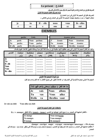 ً‫اىثاق‬ ‫ػثذ‬ ‫اىضُذ‬ ً‫ػي‬ ‫ٍحَذ‬ / ‫ٍضُى‬ ‫اػذاد‬18‫اىَشرشمح‬ ‫اىثاّىَح‬ ‫اىَحاصْح‬ ‫تَذسصح‬ ‫اىفشّضُح‬ ‫اىيغح‬ ‫ٍذسس‬
‫اٌّضاسع‬Le présent
‫ٌّجّٛػ‬‫اٌؼٛدج‬ِٓ‫التذ‬‫اٌّضاسع‬ِٓ‫ص‬ٟ‫ف‬ً‫فؼ‬‫ٌرصش٠ف‬ٗ‫ر‬‫اٌرصش٠ف‬ٟ‫ف‬‫لاػذج‬‫ِجّٛػح‬ً‫ٌٚى‬
ٌٝٚ‫األ‬ ‫اٌّجّٛػح‬ ‫أفؼاي‬ ‫ذصش٠ف‬ :‫أٚال‬
:‫اٌّضاسع‬ ِٓ‫ص‬ ٟ‫ف‬ ٌٝٚ‫األ‬ ‫اٌّجّٛػح‬ ٟ‫ف‬ ً‫فؼ‬ ‫ٌرصش٠ف‬
‫إٌٙا٠ح‬ ‫ٔذزف‬( er ): ٌٟ‫واٌرا‬ ٟ٘ٚ ‫اٌّضاسع‬ ٟ‫ف‬ ٌٝٚ‫األ‬ ‫اٌّجّٛػح‬ ‫ٔٙا٠اخ‬ ‫ٚٔض١ف‬-
ils - ellesvousnousIl - elletuje
entezonseese
EXEMBLES
‫٠غرّغ‬écouter‫٠رذذز‬parler
Nous écoutonsJ' écouteNous parlonsJe parle
Vous écoutezTu écoutesVous parlezTu parles
Ils/elles écoutentIl/elle écouteIls/elles parlentIl/ elle parle
‫ػٍ١ٙا‬ ‫اٌماػذج‬ ‫ذطث١ك‬ ‫ٚ٠ّىٕه‬ ‫اٌفشٔغ١ح‬ ‫ٌٍغح‬ ‫دساعره‬ ٝ‫ف‬ ‫عرف١ذن‬ ‫الٔٙا‬ ‫دفظٙا‬ ‫٠جة‬ ٝ‫اٌر‬ ٌٝٚ‫اال‬ ‫اٌّجّٛػح‬ ‫افؼاي‬ ُ٘‫ا‬ ‫ٚاٌ١ه‬:‫تٕفغه‬
‫اٌضّ١ش‬ visiter
‫٠ضٚس‬
habiter
ٓ‫٠غى‬
aimer
‫٠ذة‬
préférer
ً‫٠فض‬
expliquer
‫٠ششح‬
regarder
‫٠شا٘ذ‬
étudier
‫٠زاوش‬
Je
Tu
Il–elle
Nous
Vous
Ils–elles
…………
…………
…………
…………
…………
…………
.………
………
………
………
………
………
…….…
………
………
……….
……….
………..
………
………
………
……….
……….
……….
…………
…………
………….
………….
…………..
…………..
………….
………….
………….
………….
………….
………….
………….
………….
…………..
……………
…………….
……………
ٌٝٚ‫األ‬ ‫اٌّجّٛػح‬ ‫شٛار‬ ِٓ
:ً‫فؼ‬ ٛ٘ٚ ‫ٚادذ‬ ً‫فؼ‬ ‫ػذا‬ ‫ِا‬ ‫االفؼاي‬ ‫جّ١غ‬ ٍٝ‫ػ‬ ‫ذطثك‬ ‫اٌماػذج‬ ٜ‫ا‬ ‫اٌرصش٠ف‬ ٝ‫ف‬ ‫ل١اع١ح‬ ‫ِجّٛػح‬ ٌٝٚ‫اال‬ ‫اٌّجّٛػح‬
Vous allez au clubJe vais au club
ٍٝ‫ػ‬ ‫ِالدظاخ‬‫افؼاي‬ٌٝٚ‫اال‬ ‫اٌّجّٛػح‬
-‫ب‬ ‫اٌّصذس‬ ٟ‫ف‬ ‫إٌّرٙ١ح‬ ‫األفؼاي‬ger )‫اٌضّ١ش‬ ‫ِغ‬ ‫ٔٙ١اذٙا‬ ْٛ‫ذى‬ )nous )← )eons)). ‫ٌٍٕطك‬ ‫ٚرٌه‬Ex : v .manger
eonsNous mangJe mange
Vous mangezTu manges
Ils mangentIl mange
: ٍٗ‫ِص‬ ‫ٚ٠صشف‬changer -corriger -nager -voyager -encourager- interroger
0-‫ب‬ ‫اٌّصذس‬ ٟ‫ف‬ ‫إٌّرٙ١ح‬ ‫األفؼاي‬cer)‫اٌضّ١ش‬ ‫ِغ‬ ‫ذصش٠فٙا‬ ‫ػٕذ‬ )nous )‫ذغرثذي‬ )c)‫ب‬ )ç)‫دشف‬ ‫٠ٕطك‬ ٟ‫ٌى‬ ‫ٚرٌه‬ )c)← )s)ٟ‫ف‬ ‫وّا‬ )
‫اٌّصذس‬
ً‫فؼ‬ ‫ػذا‬ ‫ِا‬( aller )‫شار‬ ٛٙ‫ف‬ ‫٠ز٘ة‬ ٕٝ‫تّؼ‬
Nous allonsJe vais
Vous allezTu vas
Ils/elles vontIl/elle va
 