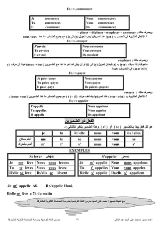 ً‫اىثاق‬ ‫ػثذ‬ ‫اىضُذ‬ ً‫ػي‬ ‫ٍحَذ‬ / ‫ٍضُى‬ ‫اػذاد‬19‫اىَشرشمح‬ ‫اىثاّىَح‬ ‫اىَحاصْح‬ ‫تَذسصح‬ ‫اىفشّضُح‬ ‫اىيغح‬ ‫ٍذسس‬
Ex : v. commencer
Nous commençonsJe commence
Vous commencezTu commences
Ils commencentIl commence
: ٍٗ‫ِص‬ ‫ٚ٠صشف‬– placer – déplacer –remplacer – annoncer
3-( ‫ب‬ ‫اٌّصذس‬ ٟ‫ف‬ ‫إٌّرٙ١ح‬ ‫األفؼاي‬yerً٠ٛ‫ذذ‬ ‫٠جة‬ ‫ذصش٠فٙا‬ ‫ػٕذ‬ )y)ٌٝ‫إ‬ )i)‫اٌضّائش‬ ‫جّ١غ‬ ‫ِغ‬ )‫ػذا‬ ‫ِا‬nous-vous
Ex : v. envoyer
Nous envoyonsJ'envoie
Vous envoyezTu envoies
Ils envoientIl envoie
: ٍٗ‫ِص‬ ‫ٚ٠صشف‬employer
‫عثمد‬ ‫إرا‬ :‫ٍِذٛظح‬(yer)‫ب‬(a)ً٠ٛ‫ذذ‬ ٓ‫ف١ّى‬y)ٌٝ‫إ‬ )i)ٓ٠‫اٌضّ١ش‬ ‫ِغ‬ ‫ػذا‬ ‫ِا‬ ٛ٘ ‫وّا‬ ٝ‫٠ثم‬ ْ‫أ‬ ٚ‫أ‬ )nous –vous )‫دشف‬ ْ‫أ‬ ‫د١س‬ )y)
‫ِؼّٙا‬ ‫اٌرصش٠ف‬ ٟ‫ف‬ ‫ِٛجٛد‬ ‫دائّا‬ )
Ex : v.payer
Nous payonsJe paie - paye
Vous payezTu paies -payes
Ils paient -payentIl paie -paye
ٍٗ‫ِص‬ ‫ٚ٠صشف‬essayer :
6-‫ب‬ ‫إٌّرٙ١ح‬ ‫األفؼاي‬( eter - eler)‫دشف‬ ‫٠ضاػف‬ ‫ذصش٠فٙا‬ ‫ػٕذ‬l))-)tٓ٠‫اٌضّ١ش‬ ‫ػذا‬ ‫ِا‬ ‫اٌضّائش‬ ‫جّ١غ‬ ‫ِغ‬ )nous- vous ): )
Ex : v appeler
Nous appelonsJ’appelle
Vous appelezTu appelles
Ils appellentIl appelle
ٓ٠‫اٌضّ١ش‬ ٚ‫ر‬ ً‫اٌفؼ‬
( ‫تـاٌضّ١ش‬ ‫٠ثذأ‬ ً‫فؼ‬ ً‫و‬ ٛ٘se( ٚ‫أ‬ )s': ٌٟ‫واٌرا‬ ‫٠رغ١ش‬ ‫اٌضّ١ش‬ ‫ٚ٘زا‬ )-
ils / ellesvousnousil / elletuje
sevousnoussetemeٓ‫عاو‬ َ‫أِا‬
s'vousnouss't'm'‫ِرذشن‬ َ‫أِا‬
EXEMPLES
S'appeler ّٝ‫٠غ‬‫٠ٕٙض‬Se lever
appelonsnousNousJe m' appellelevonsnousNouslèvemeJe
appelezvousVousappellest'TulevezvousVouslèvesteTu
appellents'ellsIls/appelles'Il/ellelèventseellsIls/lèveseIl/elle
Il s'appelle Hani..Aliappellem'Je
a 7h du matinlèveseIl/elle
/ ٛ١‫ِغ‬ ‫ذذ١اخ‬ ‫ِغ‬‫اٌّشرشوح‬ ‫اٌصأٛ٠ح‬ ‫اٌّذاعٕح‬ ‫تّذسعح‬ ‫اٌفشٔغ١ح‬ ‫اٌٍغح‬ ‫ِذسط‬ ‫اٌغ١ذ‬ ٍٝ‫ػ‬ ‫ِذّذ‬
 