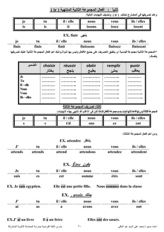 ً‫اىثاق‬ ‫ػثذ‬ ‫اىضُذ‬ ً‫ػي‬ ‫ٍحَذ‬ / ‫ٍضُى‬ ‫اػذاد‬21‫اىَشرشمح‬ ‫اىثاّىَح‬ ‫اىَحاصْح‬ ‫تَذسصح‬ ‫اىفشّضُح‬ ‫اىيغح‬ ‫ٍذسس‬
‫إٌّرٙ١ح‬ ‫اٌصأ١ح‬ ‫اٌّجّٛػح‬ ‫أفؼاي‬ : ً‫ا‬١ٔ‫شا‬( ir )
‫ٔذزف‬ ‫اٌّضاسع‬ ٟ‫ف‬ ‫ذصش٠فٙا‬ ‫ٚػٕذ‬( ir )‫اٌراٌ١ح‬ ‫إٌٙا٠اخ‬ ‫ٚٔض١ف‬:
ils / ellesvousnousil / elletuje
issentissezissonsitisis
‫ذصش٠فٙا‬ ‫ػٍ١ه‬ ‫اٌصأ١ح‬ ‫اٌّجّٛػح‬ ‫افؼاي‬ ُ٘‫ا‬ ‫شٛار.ٚاٌ١ه‬ ‫تٙا‬ ‫ٌٚ١ظ‬ ‫االفؼاي‬ ‫جّ١غ‬ ٍٝ‫ػ‬ ‫اٌرصش٠ف‬ ‫٠ٕطثك‬ ٜ‫ا‬ ‫ل١اع١ح‬ ‫ِجّٛػح‬ ‫اٌصأ١ح‬ ‫*اٌّذّٛػح‬
:‫تٕفغه‬
‫اٌضّ١ش‬ choisir
‫٠خراس‬
réussir
‫٠ٕجخ‬
obéir
‫٠غ١ـغ‬
remplir
‫٠ٍّئ‬
punir
‫٠ؼالة‬
Je
Tu
Il–elle
Nous
Vous
Ils–elles
…………
…………
…………
…………
…………
…………
…………..
…………..
…………..
…………..
…………..
…………..
…….………
…………….
…………….
……………
……………
…………….
…………..
…………..
…………..
…………..
…………..
…………..
…………
…………
………….
………….
…………..
…………..
‫اٌصاٌصح‬ ‫اٌّجّٛػح‬ ‫ذصش٠ف‬ :‫شاٌصا‬
‫اٌشارج‬‫األفؼاي‬‫ِجّٛػح‬ُ‫تاع‬‫ذؼشف‬‫ألٔٙا‬‫لاػذج‬‫ٌٙا‬‫ٌ١ظ‬‫اٌصاٌصح‬‫اٌّجّٛػح‬‫االغٍة‬ ٝ‫ف‬ ٓ‫ٌى‬‫لذ‬:‫إٌٙا٠اخ‬ ٖ‫تٙز‬ ٝٙ‫ذٕر‬
ils / ellesvousnousil / elletuje
entezonst/dss
:‫اٌصاٌصح‬ ‫اٌّجّٛػح‬ ‫افؼاي‬ ُ٘‫ا‬ ِٓٚ
EX. Je suis egyptien. Elle est une petite fille. Nous sommes dans la classe
EX.J' ai un livre Il a un frère Elles ont des sœurs.
ٕٝٙ٠EX. finir
ils / ellesvousnousil / elletuje
finissentfinissezfinissonsfinitfinisfinis
‫٠ٕرظش‬EX. attendre
ils / ellesvousnousil / elletuJ'
attendentattendezattendonsattendattendsattends
EX. Être ْٛ‫٠ى‬
ils / ellesvousnousil / elletuJe
sontétéssommeestessuis
EX. . avoir. ‫٠ٍّه‬
ils / ellesvousnousil / elletuJ'
ontavezavonsaasai
 