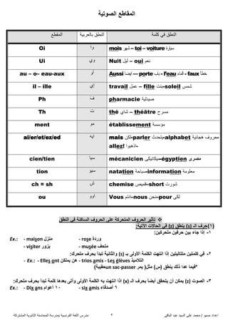 ً‫اىثاق‬ ‫ػثذ‬ ‫اىضُذ‬ ً‫ػي‬ ‫ٍحَذ‬ / ‫ٍضُى‬ ‫اػذاد‬3‫اىَشرشمح‬ ‫اىثاّىَح‬ ‫اىَحاصْح‬ ‫تَذسصح‬ ‫اىفشّضُح‬ ‫اىيغح‬ ‫ٍذسس‬
‫اٌظٛذ١ح‬ ‫اٌّماعغ‬
‫اٌذشٚف‬ ‫ذأث١ش‬‫اٌّرذشوح‬‫اٌذشٚف‬ ٍٝ‫ػ‬‫اٌضاوٕح‬‫إٌغك‬ ٟ‫ف‬
(1)‫اٌـ‬ ‫دشف‬s)‫٠ٕغك‬ )(z):‫ا٢ذ١ح‬ ‫اٌذاالخ‬ ٟ‫ف‬
1-:ٓ١‫ِرذشو‬ ٓ١‫دشف‬ ٓ١‫ت‬ ‫جاء‬ ‫إرا‬
Ex.: - maison ‫ِٕزي‬ - rose ‫ٚسدج‬
- visiter ‫٠زٚس‬ - musée ‫ِرذف‬
2-‫تـ‬ ٌٝٚ‫األ‬ ‫اٌىٍّح‬ ‫أرٙد‬ ‫إرا‬ ٓ١‫ِرراٌ١ر‬ ٓ١‫وٍّر‬ ٟ‫ف‬(s):‫ِرذشن‬ ‫تذشف‬ ‫ذثذأ‬ ‫ٚاٌثأ١ح‬
- Ex.: - Elles ont ٓ‫٠ٍّى‬ ٓ٘ - trios amis - Les élèves ‫اٌرالِ١ز‬
‫٠ّش‬ (ً‫ِث‬ )‫(س‬ ‫٠ٕغك‬ ‫رٌه‬ ‫ػذا‬ ‫*ف١ّا‬un sac-passer)‫دم١ثح‬
3-‫اٌظٛخ‬(z)‫أ‬ ٓ‫٠ّى‬ْ‫اٌـ‬ ‫تذشف‬ ً‫ا‬‫أ٠ض‬ ‫٠رذمك‬(x)‫ار‬‫ا‬‫ٚأ‬ ٌٝٚ‫األ‬ ‫اٌىٍّح‬ ٗ‫ت‬ ‫أرٙد‬‫ذ‬:‫ِرذشن‬ ‫تذشف‬ ‫ذثذأ‬ ‫وٍّح‬ ‫تؼذ٘ا‬ ٝ
Ex.: - Dix ans 12َ‫أػٛا‬ - six amis 6‫أطذلاء‬
‫اىَقطغ‬ ‫تاىؼشتُح‬ ‫اىْطق‬ ٍ‫ف‬ ‫اىْطق‬‫ميَح‬
Oi ‫وا‬ mois ‫شهش‬ – toi – voiture ‫صُاسج‬
Ui ٌ‫و‬ Nuit ‫ىُو‬ – oui ٌ‫ّؼ‬
au – o– eau-aux ‫أو‬ Aussi ‫اَضا‬ –– porte ‫تاب‬ - l’eau ‫اىَاء‬ - faux ‫خطأ‬
il – ille ٌ‫إ‬ travail ‫ػَو‬ – fille ‫-تْد‬soleil ‫شَش‬
Ph َ‫ف‬ pharmacie ‫طُذىُح‬
Th ‫خ‬ thé ٌ‫شا‬ – théâtre ‫ٍضشذ‬
ment ‫ٍى‬ établissement ‫ٍؤصضح‬
ai/er/et/ez/ed ‫اَه‬ mais ِ‫-ىن‬parler ‫-َرحذز‬alphabet ‫هدائُح‬ ‫-حشوف‬
allez! ‫-ارهثىا‬
cien/tien ‫صُا‬ mécanicien ً‫-ٍُناُّن‬égyptien ٜ‫ِظش‬
tion ‫صُى‬ natation ‫-صثاحح‬information ‫ٍؼيىٍح‬
ch = sh ‫ط‬ chemise ‫–قَُض‬short ‫شىسخ‬
ou ‫اوو‬ Vous ٌ‫–اّر‬nous ِ‫–ّح‬pour ً‫ىن‬
 
