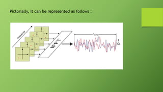 OFDM | PPTX