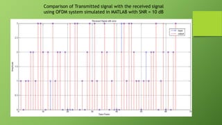OFDM | PPTX