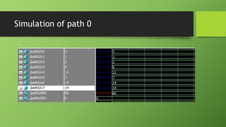 Simulation of path 0
 