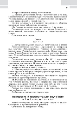 9
Морфологический разбор местоимения.
II. Умение употреблять личные местоимения 3-го лица
в соответствии со смыслом предшествующего предложения.
Умение правильно использовать местоимения как средство
связи предложений и частей текста.
Умение соблюдать в практике письменного общения
изученные орфографические правила.
III. Рассказ по сюжетным рисункам от 1-го лица.
Рассуждение как тип текста, его строение (тезис, аргу-
мент, вывод), языковые особенности; сочинение-рассуж-
дение.
Сочинение по картине.
Глагол
(30 ч + 6 ч)
I. Повторение сведений о глаголе, полученных в 5 классе.
Разноспрягаемые глаголы. Переходные и непереход-
ные глаголы. Изъявительное, условное и повелительное
наклонения. Употребление наклонений. Безличные гла-
голы. Употребление личных глаголов в значении безлич-
ных. Текстообразующая роль глаголов. Словообразование
глаголов.
Раздельное написание частицы бы (б) с глаголами
в условном наклонении. Буквы ь и и в глаголах в пове-
лительном наклонении. Правописание гласных в суффик-
сах -ова- (-ева-) и -ыва- (-ива-).
Морфологический разбор глагола.
II. Умение употреблять формы одних наклонений в зна-
чении других и неопределённую форму (инфинитив) в зна-
чении разных наклонений.
Умение соблюдать в практике письменного общения
изученные орфографические правила.
III. Рассказ по сюжетным картинкам с включением ча-
сти готового текста. Рассказ о спортивном соревновании.
Пересказ исходного текста от лица кого-либо из его героев.
Рассказ по картинкам от 3-го или от 1-го лица.
Рассказ на основе услышанного; его строение, языко-
вые особенности.
Сообщение о творчестве скульптора.
Повторение и систематизация изученного
в 5 и 6 классах (10 ч + 2 ч)
Устное сообщение на тему «Разделы науки о языке».
Сообщение о происхождении фамилии.
Сочинение на выбранную тему.
 
