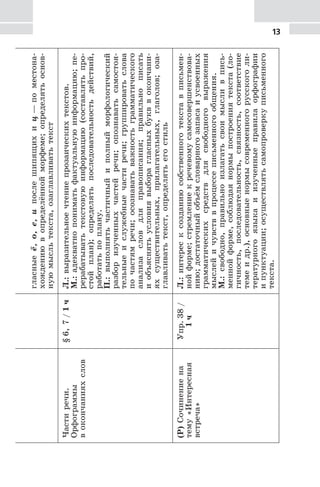 13гласныеё,о,е,ипослешипящихиц—поместона-
хождениювопределённойморфеме;определятьоснов-
нуюмысльтекста,озаглавливатьтекст
Частиречи.
Орфограммы
вокончанияхслов
§6,7/1чЛ.:выразительноечтениепрозаическихтекстов.
М.:адекватнопониматьфактуальнуюинформацию;пе-
рерабатыватьтекстовуюинформацию(составлятьпро-
стойплан);определятьпоследовательностьдействий,
работатьпоплану.
П.:выполнятьчастичныйиполныйморфологический
разборизученныхчастейречи;опознаватьсамостоя-
тельныеислужебныечастиречи;группироватьслова
почастямречи;осознаватьважностьграмматического
анализасловдляправописания;правильнописать
иобъяснятьусловиявыборагласныхбукввокончани-
яхсуществительных,прилагательных,глаголов;оза-
главливатьтекст,определятьегостиль
(Р)Сочинениена
тему«Интересная
встреча»
Упр.38/
1ч
Л.:интересксозданиюсобственноготекставписьмен-
нойформе;стремлениекречевомусамосовершенствова-
нию;достаточныйобъёмсловарногозапасаиусвоенных
грамматическихсредствдлясвободноговыражения
мыслейичувстввпроцессеписьменногообщения.
М.:свободно,правильноизлагатьсвоимысливпись-
меннойформе,соблюдаянормыпостроениятекста(ло-
гичность,последовательность,связность,соответствие
темеидр.),основныенормысовременногорусскоголи-
тературногоязыкаиизученныеправилаорфографии
ипунктуации;осуществлятьсамопроверкуписьменного
текста.
 