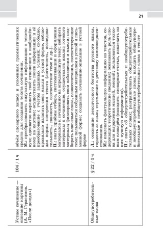 21Устноесочинение—
описаниекартины
(А.М.Герасимов.
«Последождя»)
104/1чобъёмсловарногозапасаиусвоенныхграмматических
средствдлясозданиятекстасочинения.
М.:преобразовыватьвизуальнуюинформациювтексто-
вую;адекватновыражатьсвоёотношениекизображён-
номунакартине;осуществлятьпоискинформациииеё
преобразованиесучётомзаданныхусловий;свободно,
правильноизлагатьсвоимысливустнойформе,соблю-
даянормыпостроениятекста(логичность,последова-
тельность,связность,соответствиетемеидр.).
П.:знатьприёмыотбора,систематизациииоформления
материаловксочинениюнаопределённуютему;собирать
материалыксочинению,осуществлятьанализготового
материала;фиксироватьсвоинаблюденияимысли;под-
биратьключевыеслова,словосочетания,соответствующие
теме;пользоватьсясобраннымматериаломвустнойипись-
меннойформе;создаватьсочинение-описаниевустной
форме
Общеупотребитель-
ныеслова
§22/1чЛ.:осознаниелексическогобогатстварусскогоязыка,
гордостьзаязык;стремлениекречевомусамосовершен-
ствованию.
М.:извлекатьфактуальнуюинформациюизтекстов,со-
держащихтеоретическиесведения;осознаватьрольсло-
вадлявыражениямыслей,эмоций;пользоватьсятолко-
вымсловарём(находитьсловарныестатьи,извлекатьиз
нихнужнуюинформацию).
П.:знатьобобщеупотребительныхинеобщеупотреби-
тельныхсловах;разграничиватьобщеупотребительные
инеобщеупотребительныеслова;находитьобщеупотре-
бительныеинеобщеупотребительныесловавтексте
 