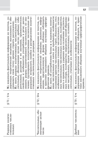 57
Разрядыколиче-
ственныхчисли-
тельных
§71/1чМ.:извлекатьфактуальнуюинформациюизтекстов,со-
держащихтеоретическиесведения;высказыватьиобо-
сновыватьсвоюточкузрения;строитьрассуждение.
П.:знатьразрядыколичественныхчислительных(чис-
лительные,обозначающиецелыечисла;дробные;соби-
рательные),различиевихзначении,грамматических
свойствахиособенностяхупотреблениявречи;распо-
знаватьразрядколичественногочислительногопозна-
чению;группироватьколичественныечислительныепо
разрядам;исправлятьошибкивраспределенииколиче-
ственныхчислительныхпоразрядам
Числительные,обо-
значающиецелые
числа
§72/3чМ.:извлекатьфактуальнуюинформациюизтекстов,со-
держащихтеоретическиесведения;извлекатьинфор-
мацию,представленнуювформетаблицы;соблюдать
впрактикеписьменногообщенияизученныеорфогра-
фическиеправила.
П.:знатьобупотреблениибуквыивпадежныхоконча-
нияхчислительныхотпятидотридцати;особенности
склоненияпростыхчислительныхсорок,девяносто,сто;
особенностисклонениясложныхчислительных,состав-
ныхчислительных;числительныхполтора,полтораста;
знатьоправильномударенииприсклонениичислитель-
ныхполтора,полтораста;определятьспособобразова-
ниячислительных,падежчислительных;склонятьчис-
лительные,учитываяихособенности
Дробныечислитель-
ные
§73/1чМ.:извлекатьфактуальнуюинформациюизтекстов,со-
держащихтеоретическиесведения;соблюдатьвпрак-
тикеписьменногообщенияизученныеорфографические
правила.
 