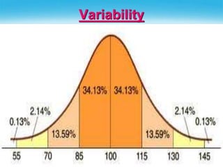 Variability
20
 