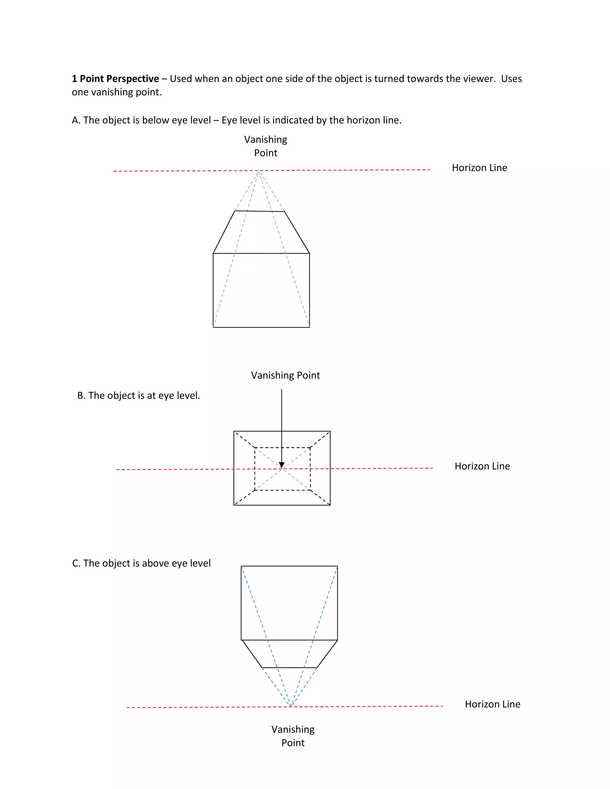 1 Point Perspective – Used when an object one side of the object is turned towards the viewer. Uses
one vanishing point.
A. The object is below eye level – Eye level is indicated by the horizon line.
B. The object is at eye level.
Horizon Line
Vanishing
Point
Vanishing
Point
Horizon Line
Horizon Line
Vanishing Point
C. The object is above eye level
 