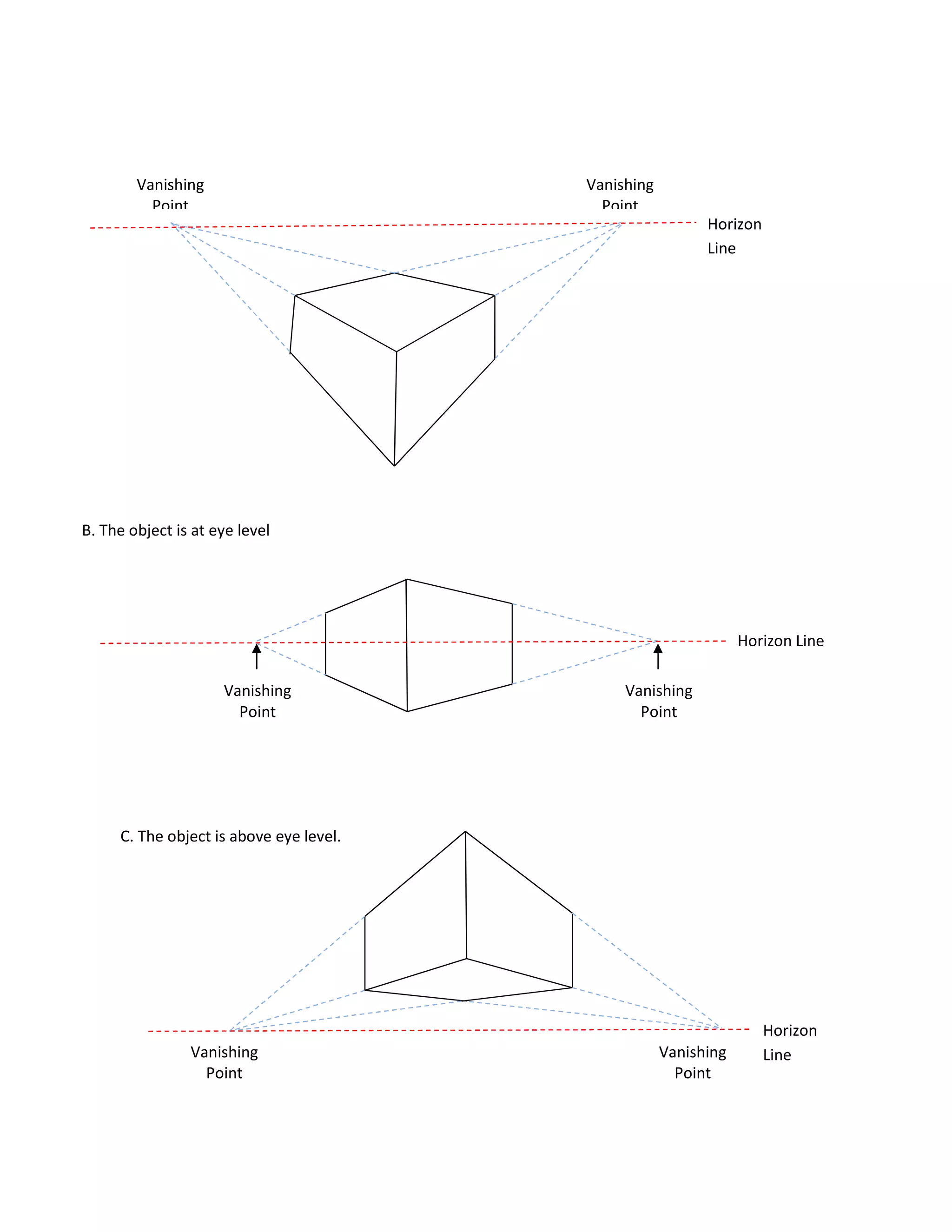 C. The object is above eye level.
Vanishing
Point
Vanishing
Point
Horizon Line
B. The object is at eye level
Vanishing
Point
Vanishing
Point
Horizon
Line
Vanishing
Point
Vanishing
Point
Horizon
Line
 