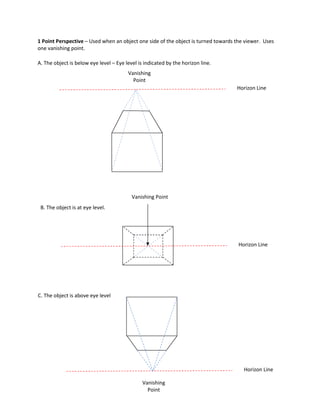 1 Point Perspective – Used when an object one side of the object is turned towards the viewer. Uses
one vanishing point.
A. The object is below eye level – Eye level is indicated by the horizon line.
B. The object is at eye level.
Horizon Line
Vanishing
Point
Vanishing
Point
Horizon Line
Horizon Line
Vanishing Point
C. The object is above eye level
 