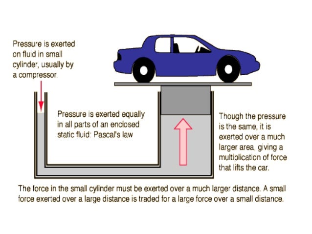 pascal s principle Pascal's principle blaise pascal was a french mathematician, physicist and religious philosopher who lived in the mid-seventeenth centuryhe made some significant observations about fluid and pressure. pascal s principle Pascal's principle blaise pascal was a french mathematician, physicist and religious philosopher who lived in the mid-seventeenth centuryhe made some significant observations about fluid and pressure.