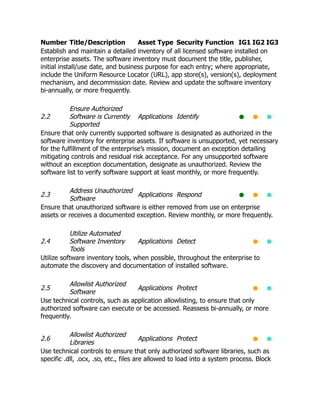 (Ebook) CIS Critical Security Controls by Center for Internet Security ...