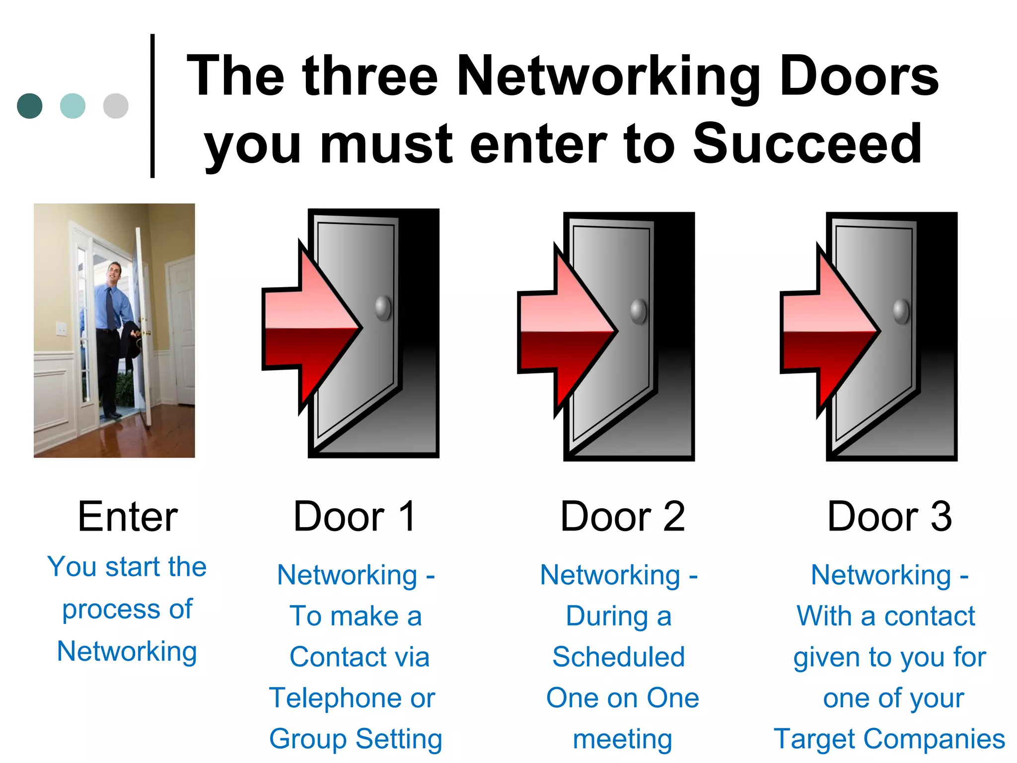 The three Networking Doors
you must enter to Succeed
Door 1
Networking -
To make a
Contact via
Telephone or
Group Setting
Door 2
Networking -
During a
Scheduled
One on One
meeting
Door 3
Networking -
With a contact
given to you for
one of your
Target Companies
Enter
You start the
process of
Networking
 