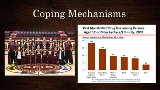 Coping Mechanisms
 