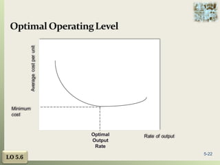 Strategic Capacity Planning for Products and Services | PPT