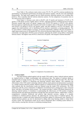 Detection of android malware with deep learning method using ...
